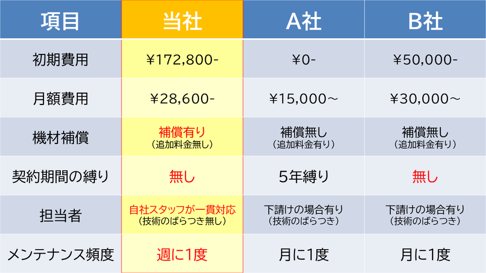 ご料金 | 横浜で水槽メンテナンスならシールアクトがおすすめです